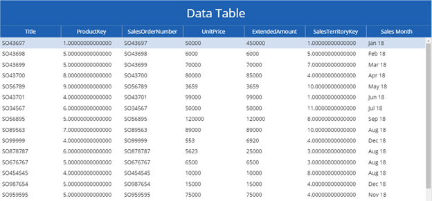 powerapps datatable