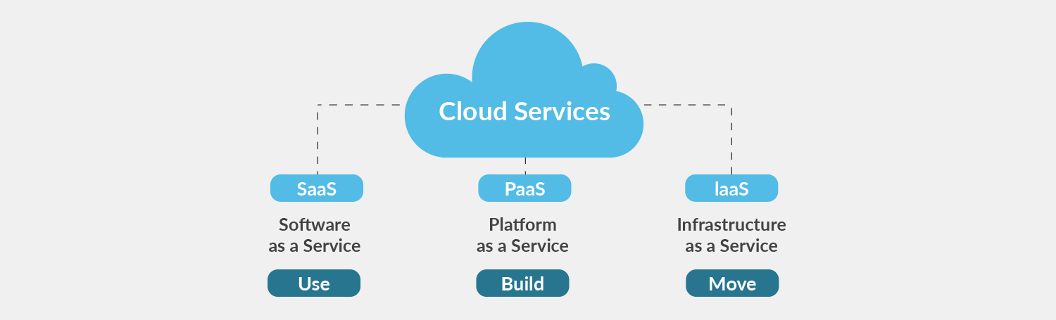 Cloud Computing Basics that you must know | Flexmind
