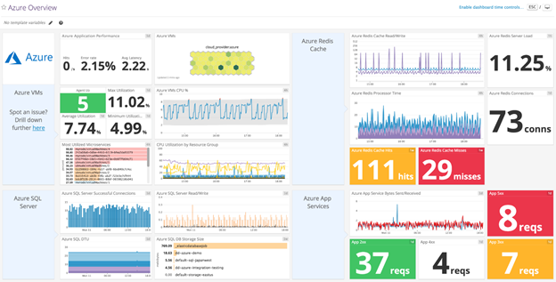 Azure DevOps Monitor with DataDog - Flexmind