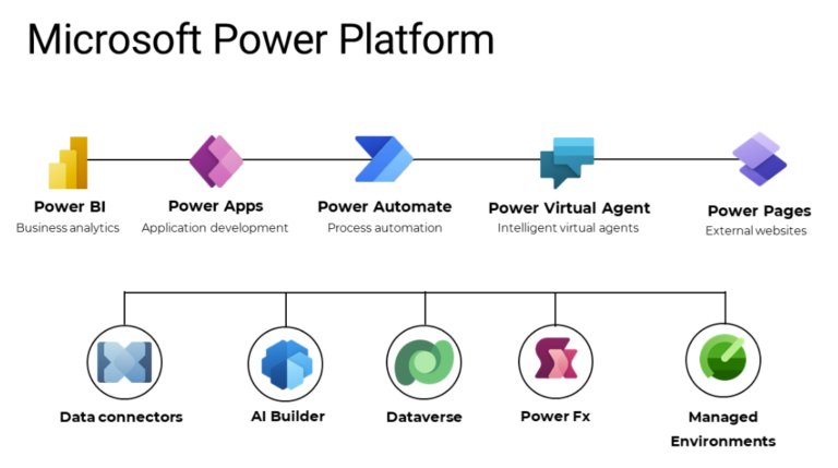 Microsoft Power Platform Certifications - Flexmind